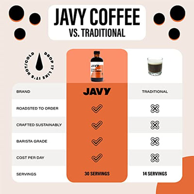 Javy Coffee 30X Liquid Coffee Concentrate