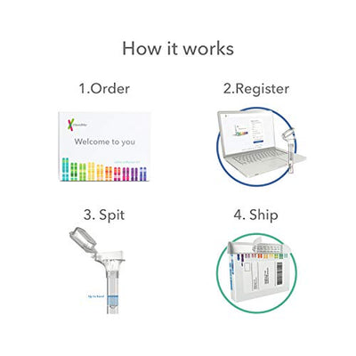 23andMe Health + Ancestry Service: Personal Genetic DNA Test