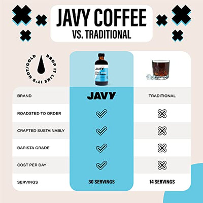 Javy Coffee 30X Liquid Coffee Concentrate