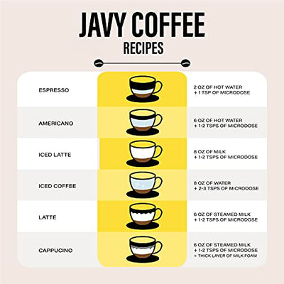 Javy Coffee 30X Liquid Coffee Concentrate