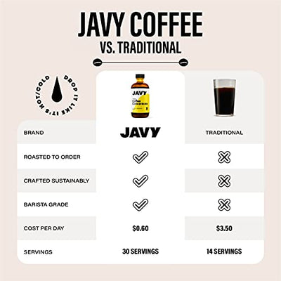 Javy Coffee 30X Liquid Coffee Concentrate