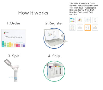 23andMe Health + Ancestry Service: Personal Genetic DNA Test